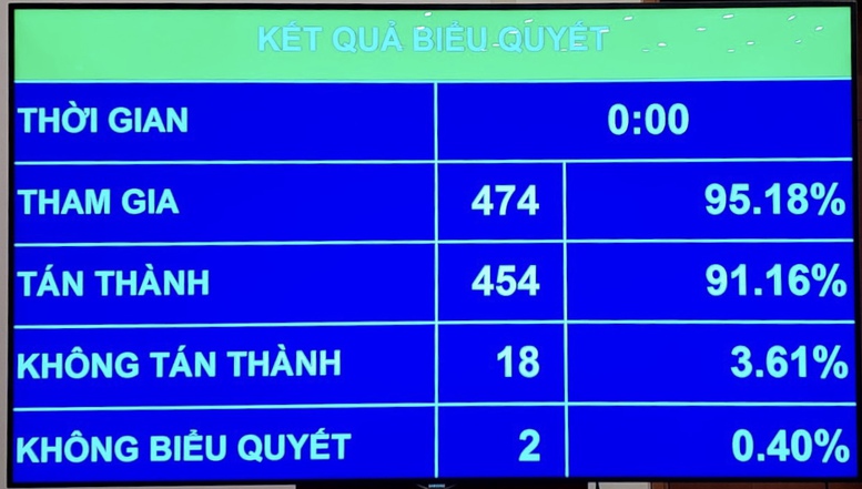 Quốc hội thông qua Luật Cảnh sát cơ động - Ảnh 1.