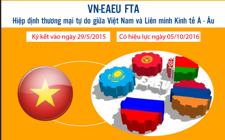 Thuế nhập khẩu ưu đãi đặc biệt Hiệp định VN-EAEU FTA từ 3,25%- 2,34%