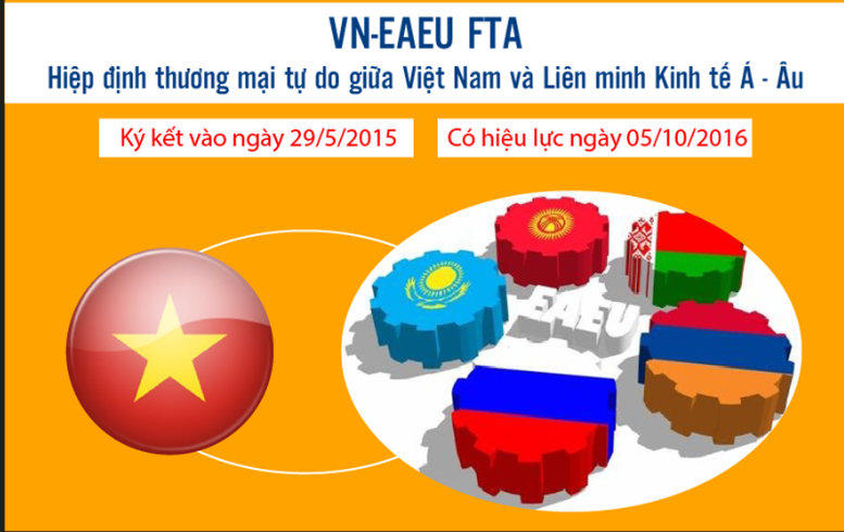 Thuế nhập khẩu ưu đãi đặc biệt Hiệp định VN-EAEU FTA từ 3,25%- 2,34% - Ảnh 1.