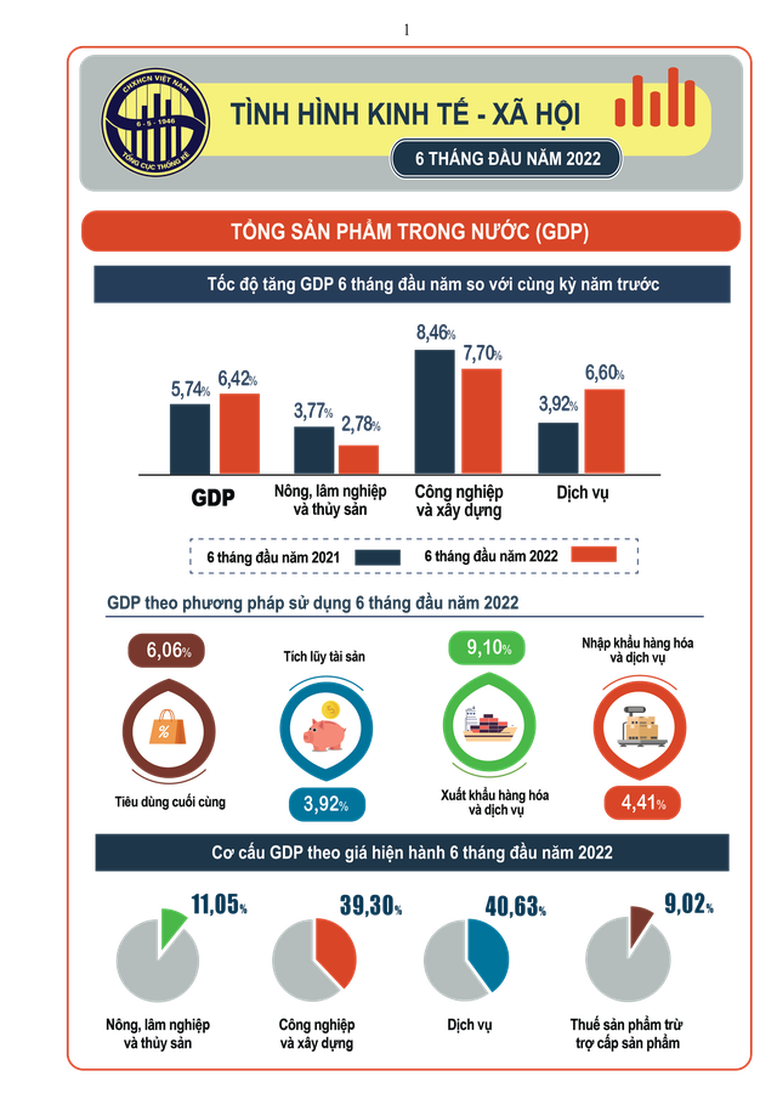 Tăng trưởng GDP cao và dấu ấn điều hành của Chính phủ - Ảnh 1.