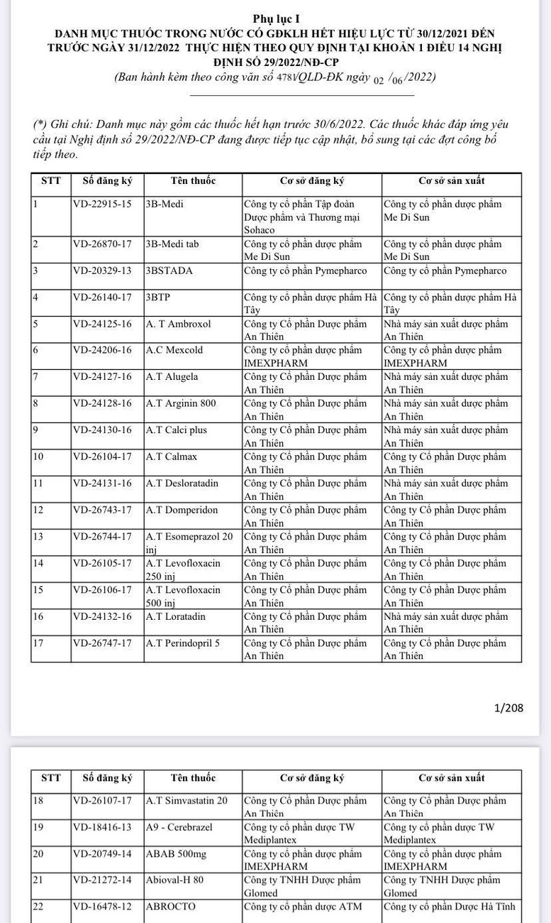 Gia hạn giấy đăng ký lưu hành hơn 6.200 thuốc hết hạn từ 31/12/2021 - Ảnh 1.