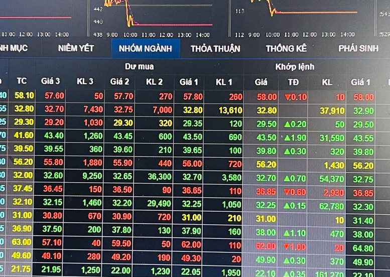 Vi phạm trong lĩnh vực chứng khoán, nhiều doanh nghiệp bị phạt - Ảnh 1.