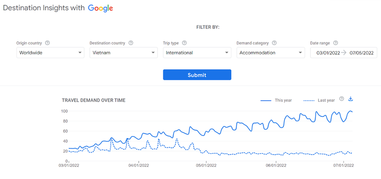 Lượng tìm kiếm từ nước ngoài về du lịch Việt Nam tăng cao - Ảnh 1.