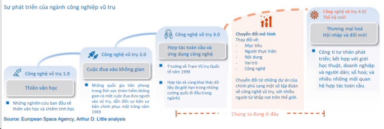 Việt Nam trong kỷ nguyên vũ trụ 4.0 - Ảnh 2.