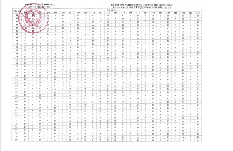 Công bố đáp án các môn thi trắc nghiệm Kỳ thi tốt nghiệp THPT năm 2022 - Ảnh 6.