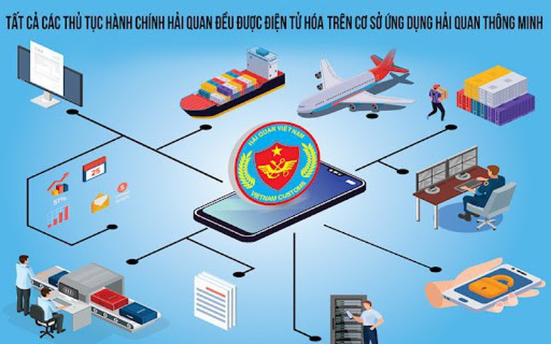 Đẩy nhanh kế hoạch chuyển đổi số hướng tới hải quan thông minh