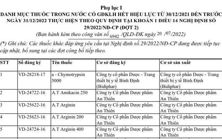 Bộ Y tế gia hạn đăng ký lưu hành thêm 3.579 thuốc, vaccine, sinh phẩm