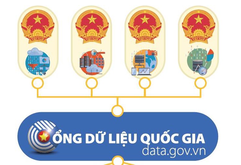 Danh mục dữ liệu mở của cơ quan nhà nước ưu tiên triển khai - Ảnh 1.