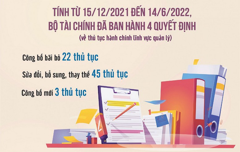 Ngành Tài chính cải cách toàn diện hơn nhờ chuyển đổi số - Ảnh 2.