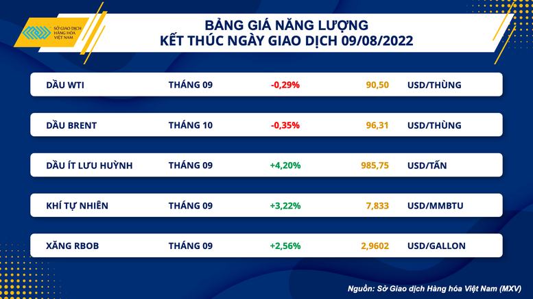 Lực mua quay trở lại trên toàn thị trường hàng hoá - Ảnh 2.