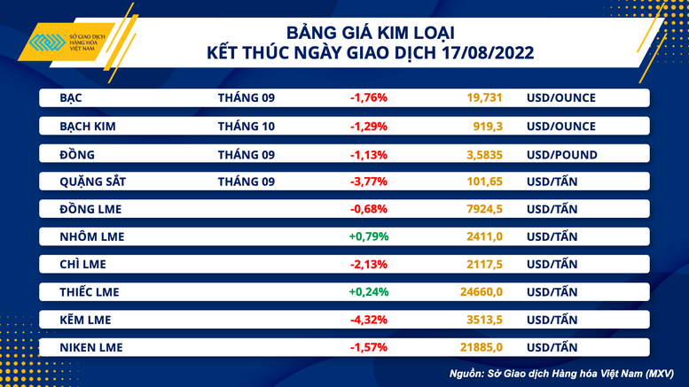 Giá dầu thô hồi phục sau 3 ngày lao dốc liên tiếp - Ảnh 3.