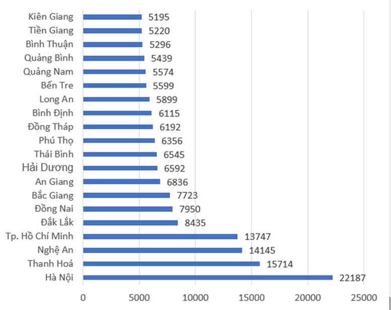 Phân tích dữ liệu hơn 300.000 thí sinh không đăng ký nguyện vọng xét tuyển - Ảnh 5.