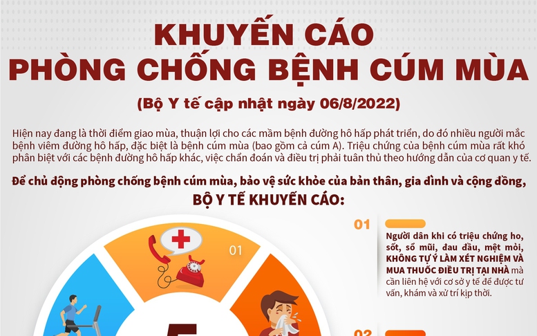 Sự trở lại của dịch cúm sau đại dịch COVID-19