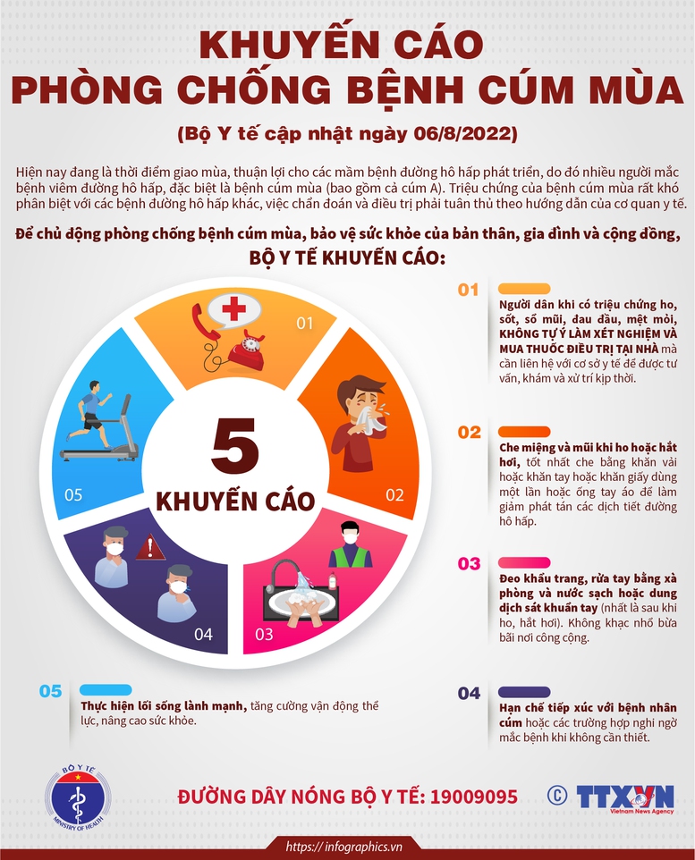 Sự trở lại của dịch cúm sau đại dịch COVID-19 - Ảnh 1.