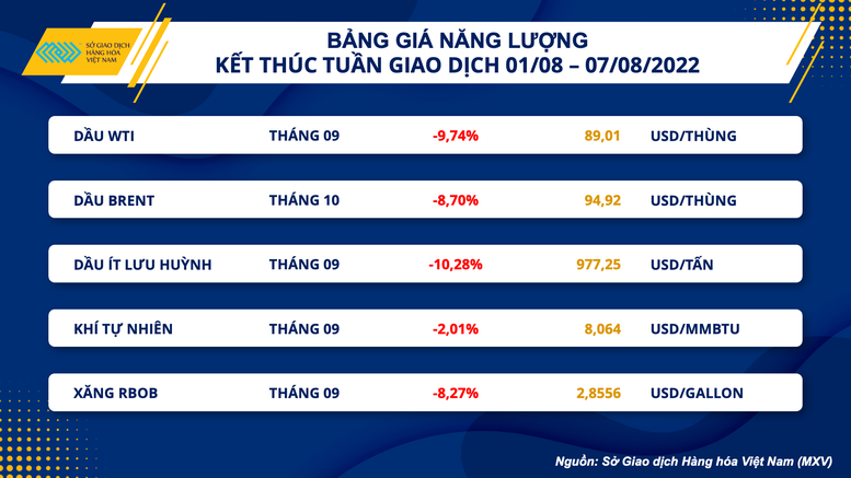 MXV: Khả năng chỉ số CPI hạ nhiệt, thị trường hàng hoá biến động mạnh - Ảnh 2.