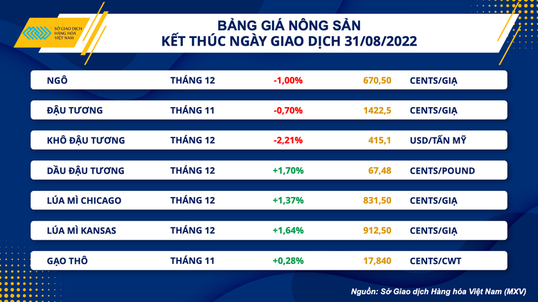 Dầu thô tiếp đà giảm trước rủi ro về nhu cầu cuối năm - Ảnh 2.