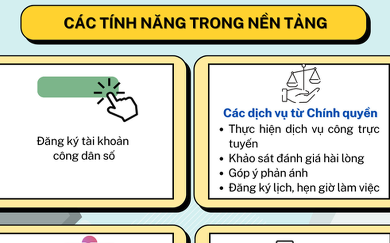 Đà Nẵng: Triển khai sử dụng nền tảng công dân số