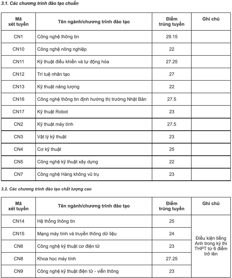 Điểm chuẩn 12 trường thành viên Đại học Quốc gia Hà Nội - Ảnh 4.