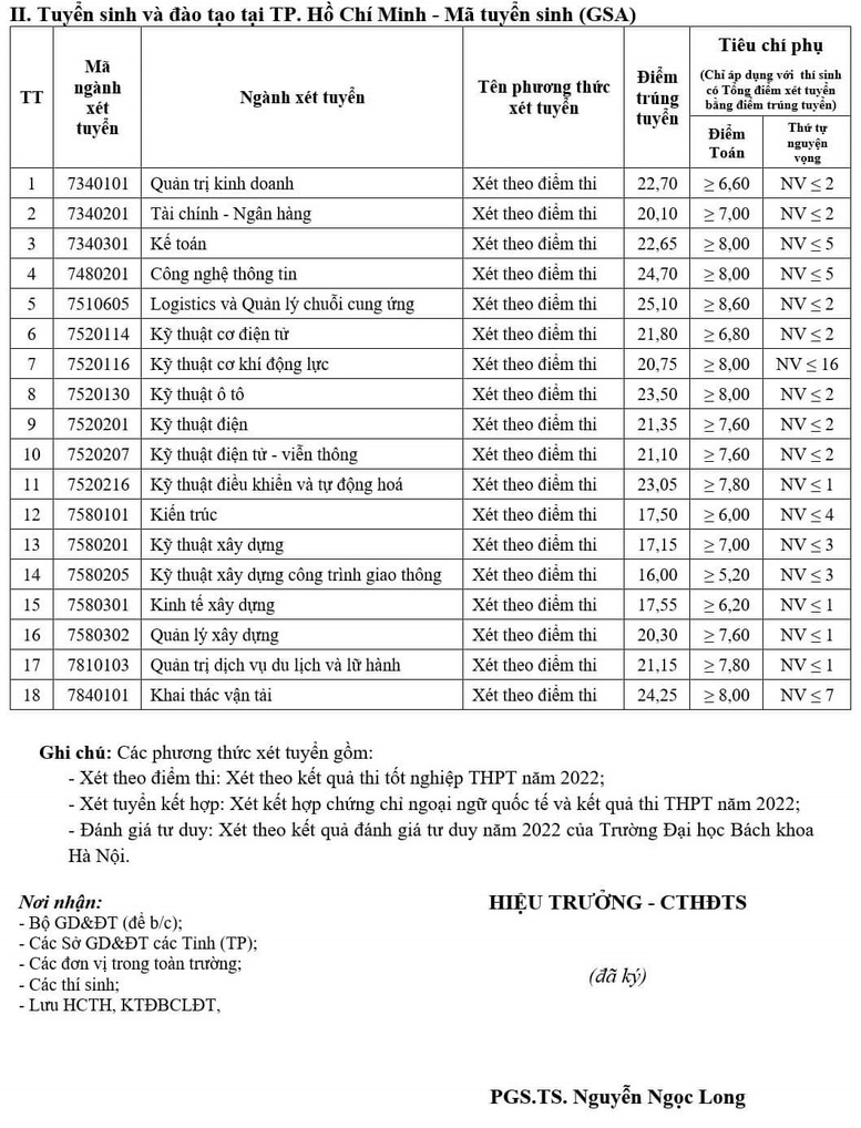 Xây dựng, Giao thông, Thương mại, Ngoại giao, Văn hóa công bố điểm chuẩn - Ảnh 6.