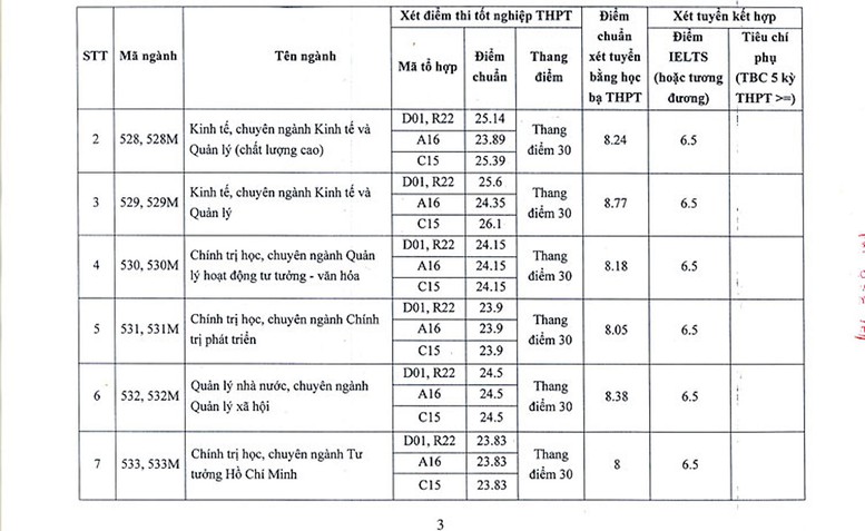 Quan hệ công chúng điểm cao nhất Học viện Báo chí và Tuyên truyền; ngành Báo chí cao nhất ĐH KHXH&NV TPHCM - Ảnh 3.