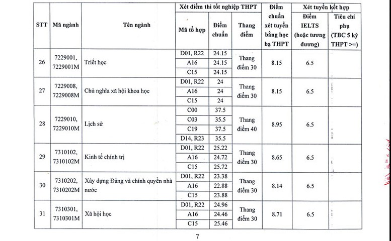 Quan hệ công chúng điểm cao nhất Học viện Báo chí và Tuyên truyền; ngành Báo chí cao nhất ĐH KHXH&NV TPHCM - Ảnh 7.