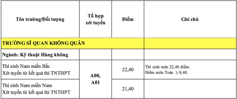 Quân y lấy 28,30 điểm, Biên phòng giảm điểm chuẩn  - Ảnh 5.