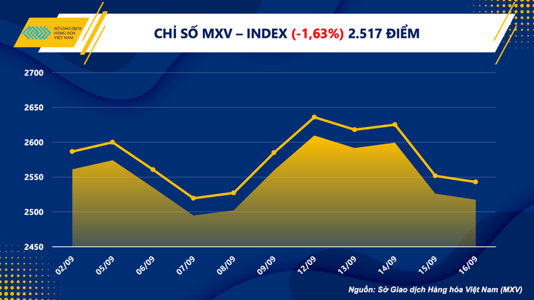 Giá hàng hoá thế giới chờ đợi các thông tin cơ bản mới - Ảnh 2.