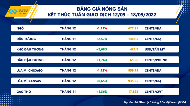 Giá hàng hoá thế giới chờ đợi các thông tin cơ bản mới - Ảnh 1.