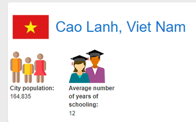 UNESCO công nhận Cao Lãnh (Đồng Tháp) là 'Thành phố học tập'