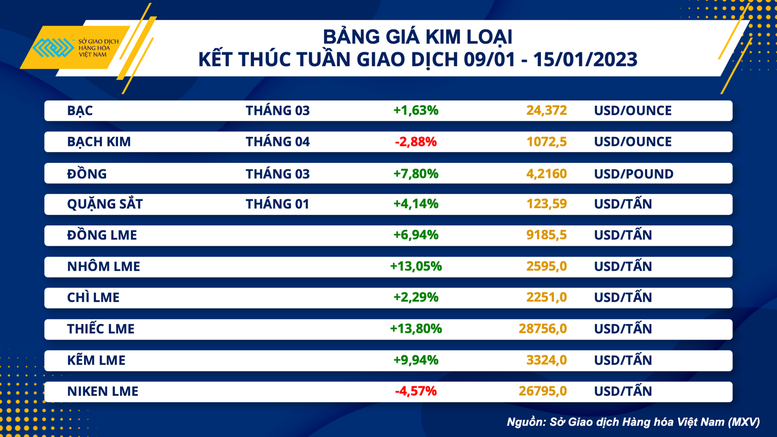 Sức mua mạnh mẽ quay trở lại thị trường hàng hoá - Ảnh 2.