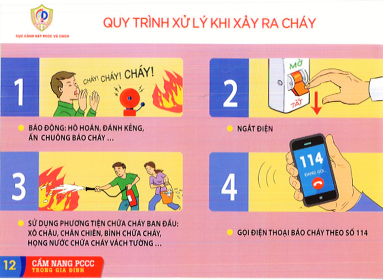 Khuyến cáo bảo đảm an toàn phòng cháy, chữa cháy trong mùa hanh khô, Tết Nguyên đán và lễ hội đầu Xuân 2023 - Ảnh 13.