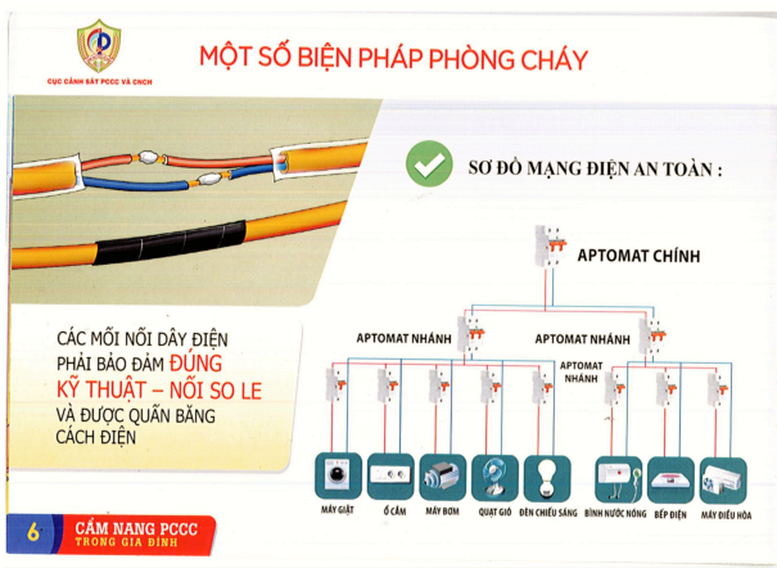 Khuyến cáo bảo đảm an toàn phòng cháy, chữa cháy trong mùa hanh khô, Tết Nguyên đán và lễ hội đầu Xuân 2023 - Ảnh 7.