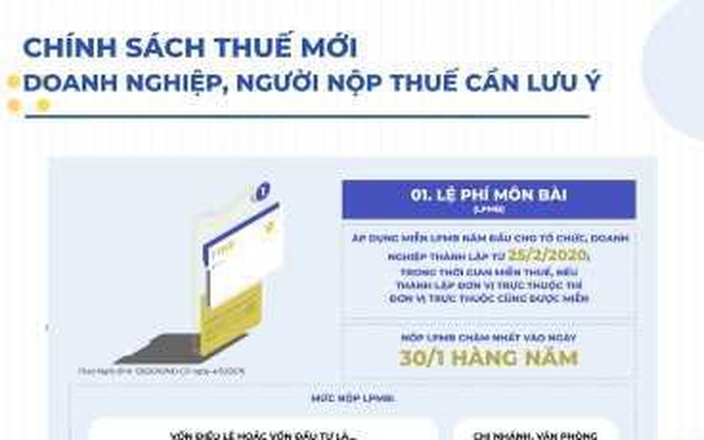 Infographic: Chính sách thuế mới doanh nghiệp, người nộp thuế cần lưu ý