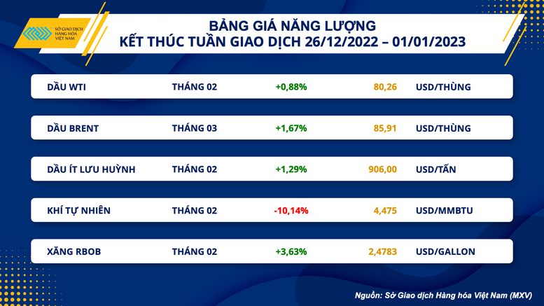 Dầu thô thế giới tăng tuần thứ ba liên tiếp - Ảnh 1.