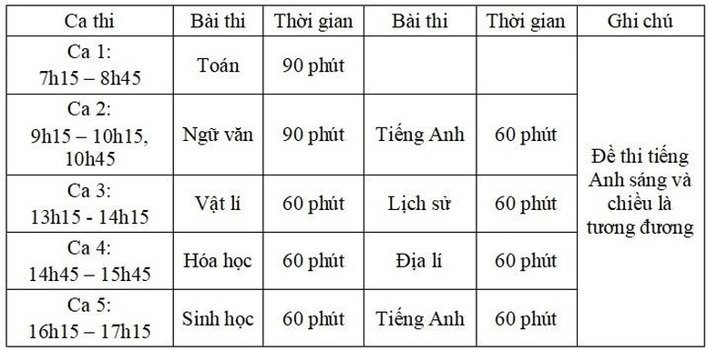 Tuyển sinh 2023: Các kỳ thi đánh giá năng lực, đánh giá tư duy tổ chức thời gian nào? - Ảnh 3.