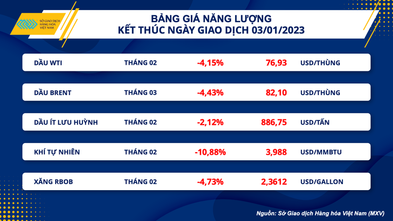 Dòng tiền đầu tư quay trở lại thị trường ngày đầu năm 2023 - Ảnh 2.