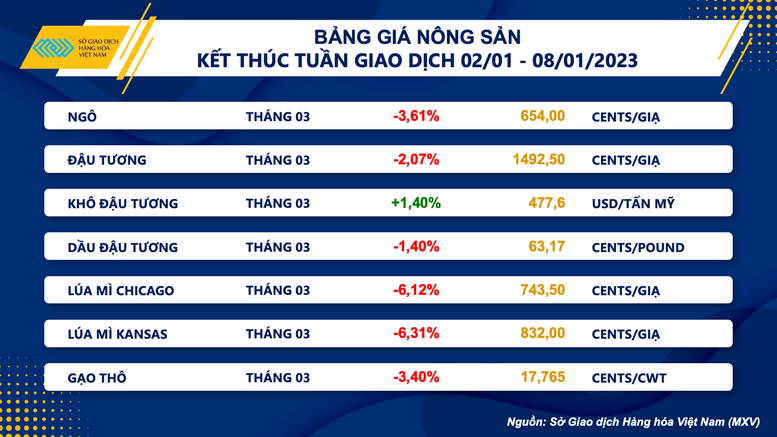 Giá hàng hoá nguyên liệu thế giới có khả năng đi ngang trong tháng 01/2023 - Ảnh 2.