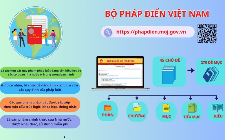 Phát động cuộc thi tìm kiếm biểu trưng, khẩu hiệu và mô phỏng ứng dụng điện tử của Bộ Pháp điển Việt Nam