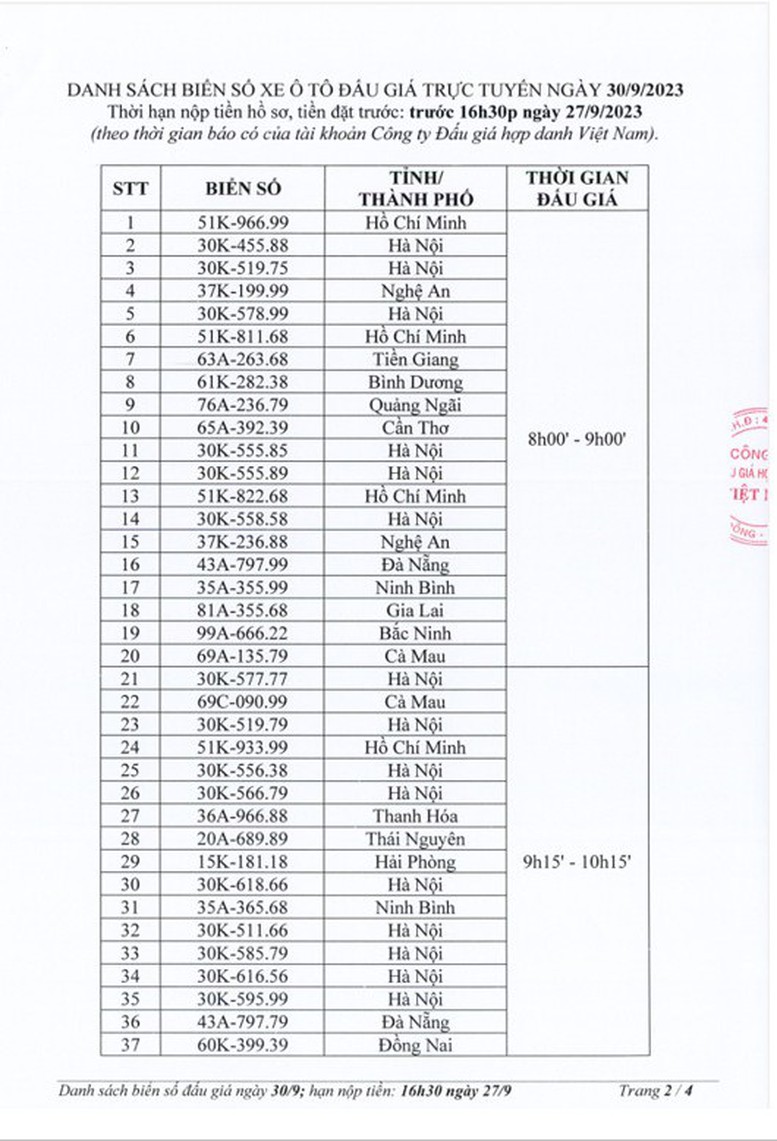 Kết quả đấu giá biển số ô tô ngày 30/9 - Ảnh 2.