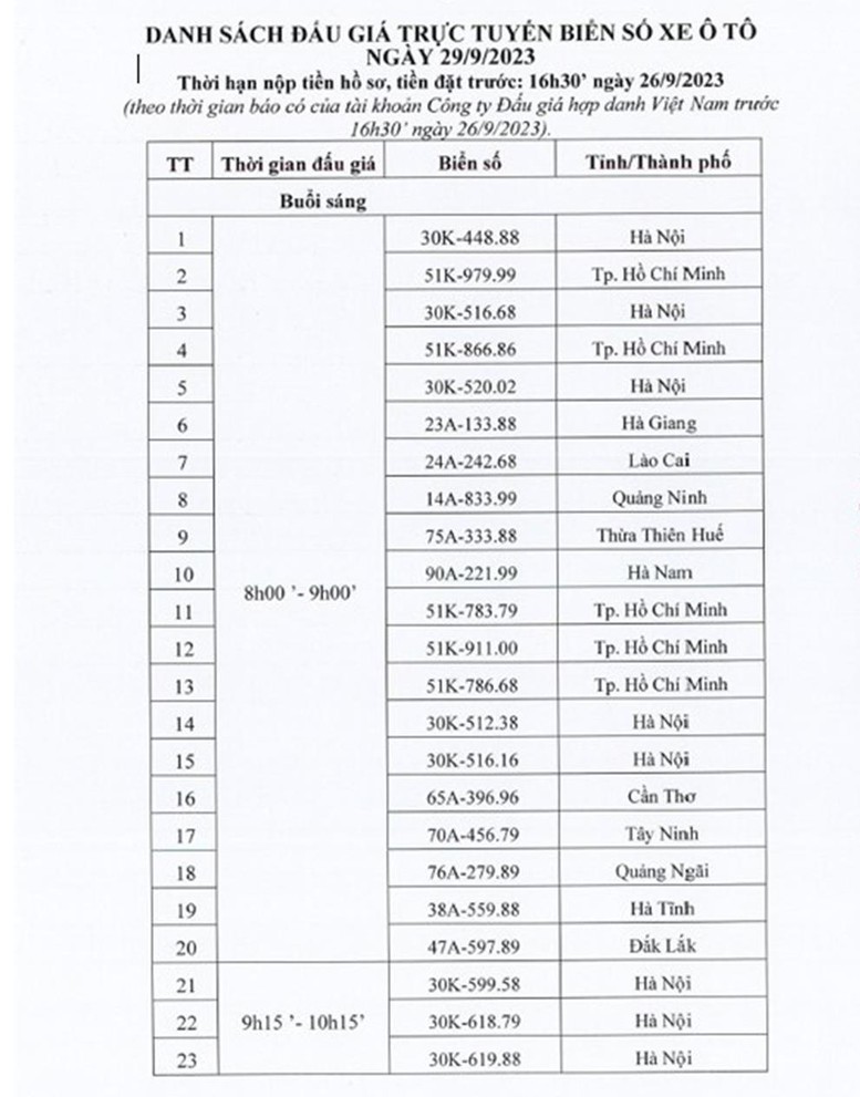 Kết quả đấu giá biển số xe ô tô ngày 29/9 - Ảnh 1.