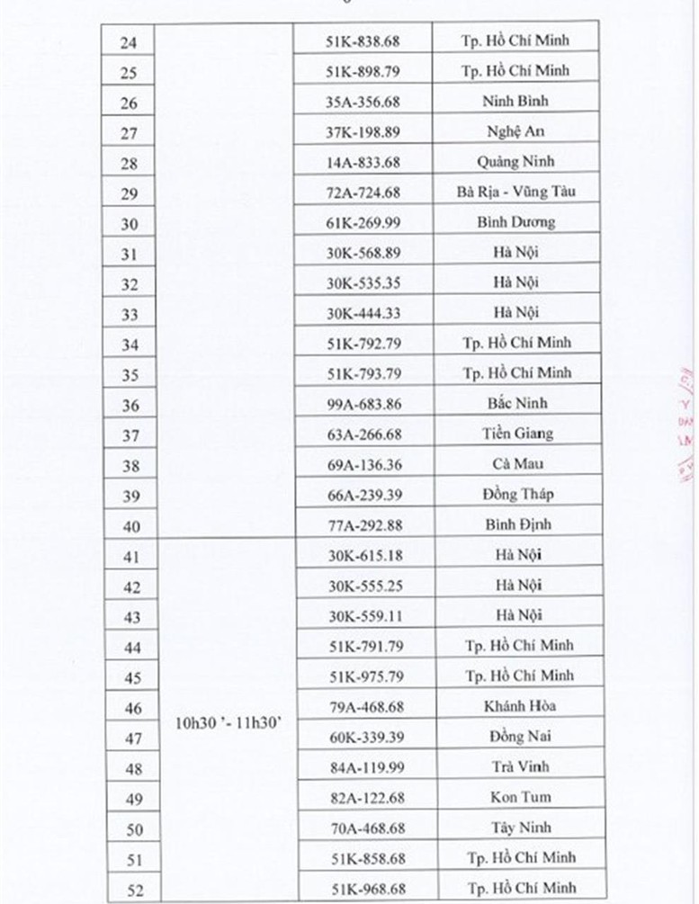 Kết quả đấu giá biển số xe ô tô ngày 29/9 - Ảnh 2.