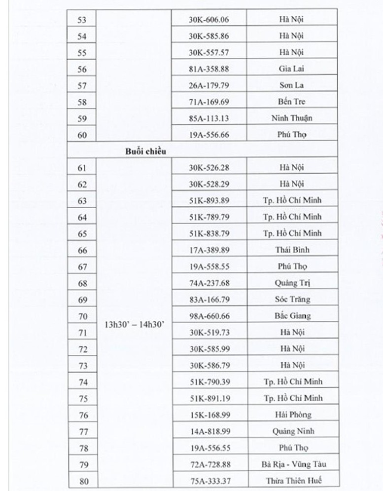 Kết quả đấu giá biển số xe ô tô ngày 29/9 - Ảnh 3.