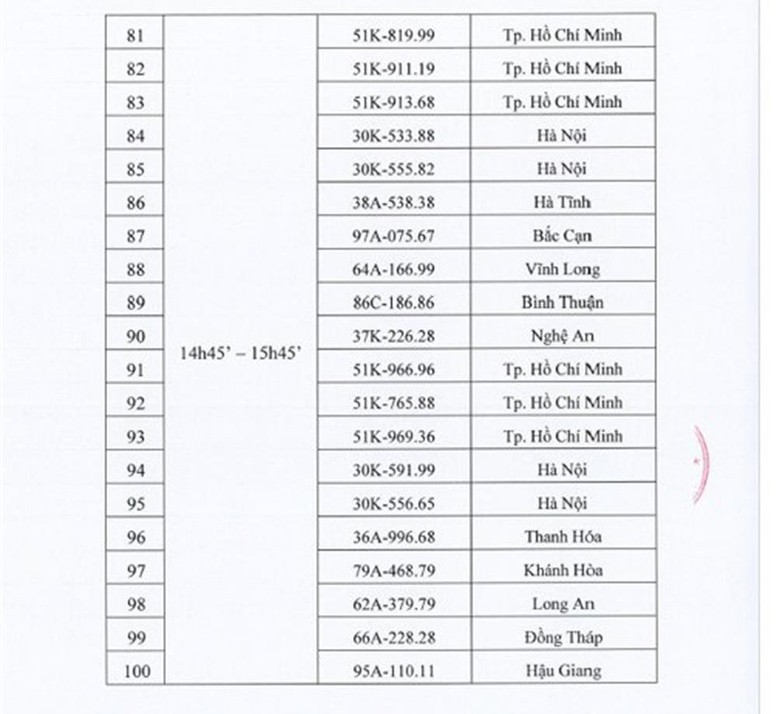 Kết quả đấu giá biển số xe ô tô ngày 29/9 - Ảnh 4.