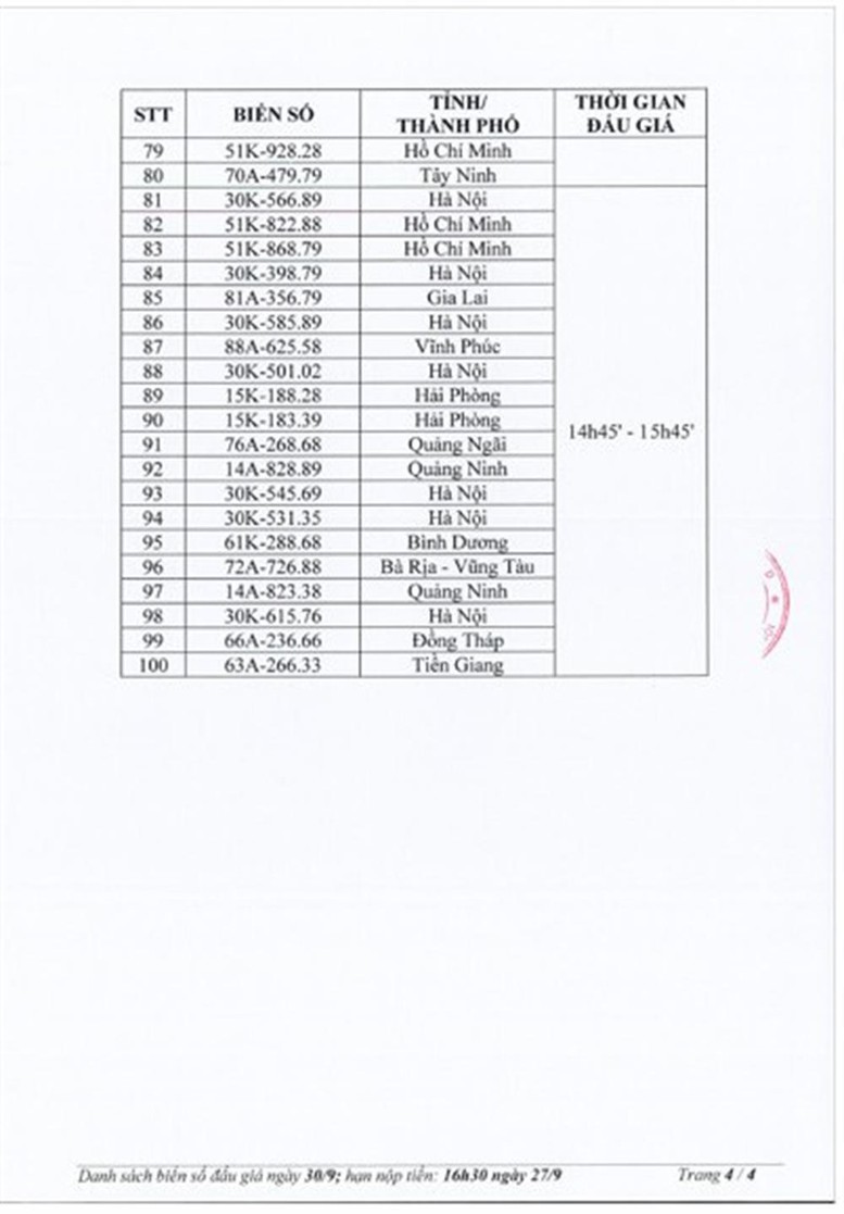 Kết quả đấu giá biển số ô tô ngày 30/9 - Ảnh 4.