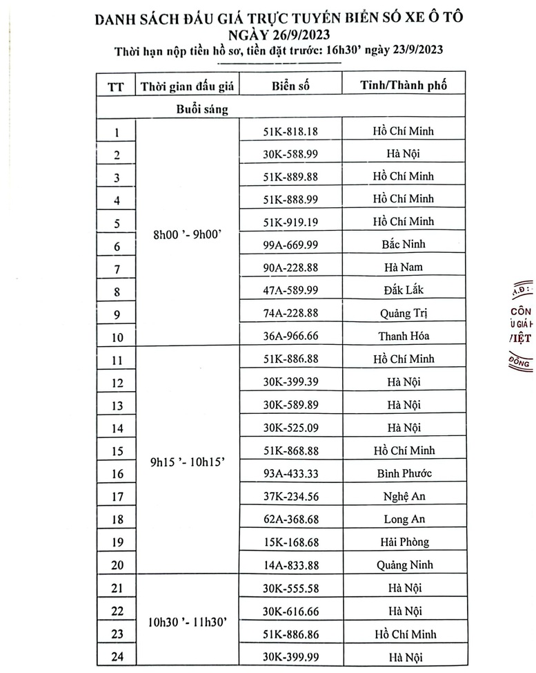 Ngày mai (26/9), tiếp tục đấu giá 50 biển số xe ô tô - Ảnh 1.