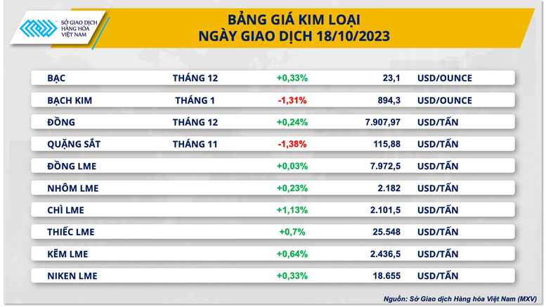 Giá dầu dẫn giá thị trường hàng hóa phục hồi - Ảnh 3.