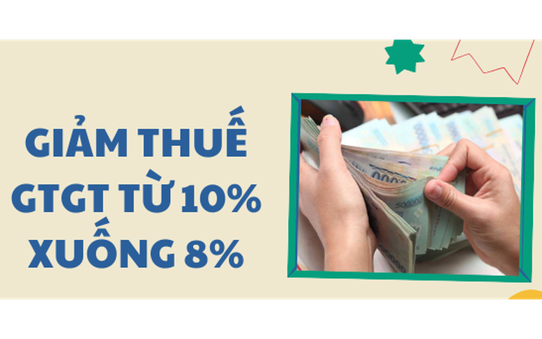 Đề nghị xây dựng Nghị quyết của Quốc hội về giảm thuế giá trị gia tăng 2%