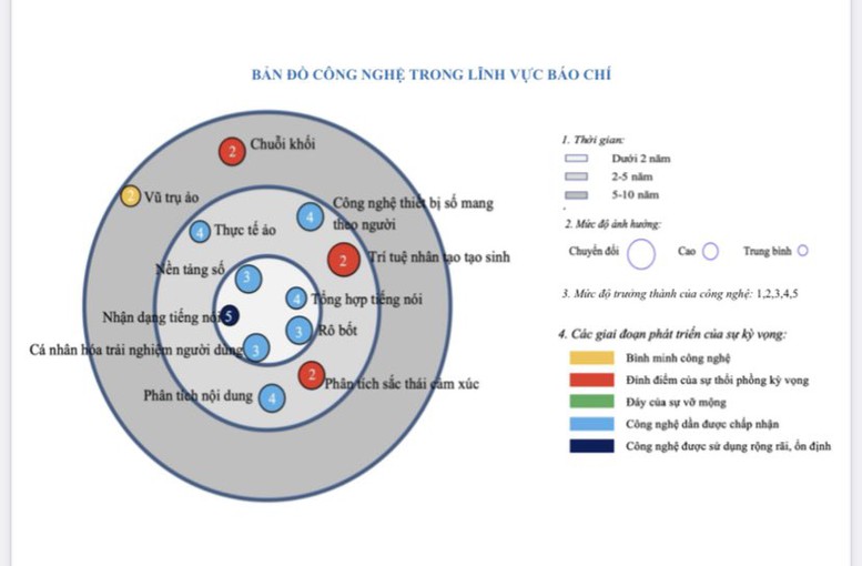 Bản đồ công nghệ: Định hướng tương lai - Ảnh 1.