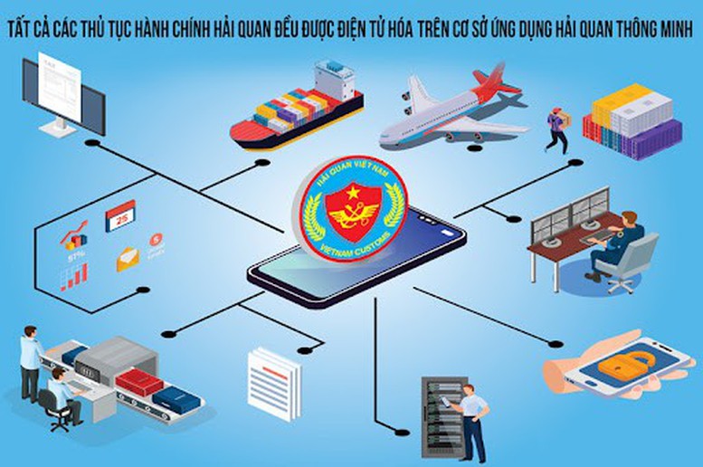 Ngành Hải quan tập trung triển khai 3 nhiệm vụ trọng tâm về chuyển đổi số - Ảnh 1.
