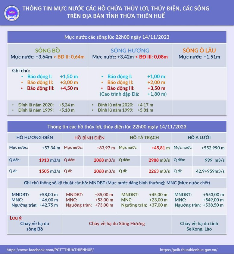 Thừa Thiên Huế thông báo khẩn cho học sinh nghỉ học ngày mai (15/11)- Ảnh 3.